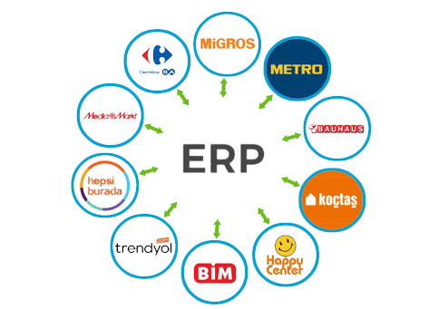 Şirketler Neden Üçüncü Parti Yazılımlara İhtiyaç Duyarlar?